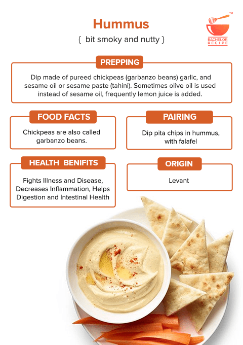 What is Hummus?
